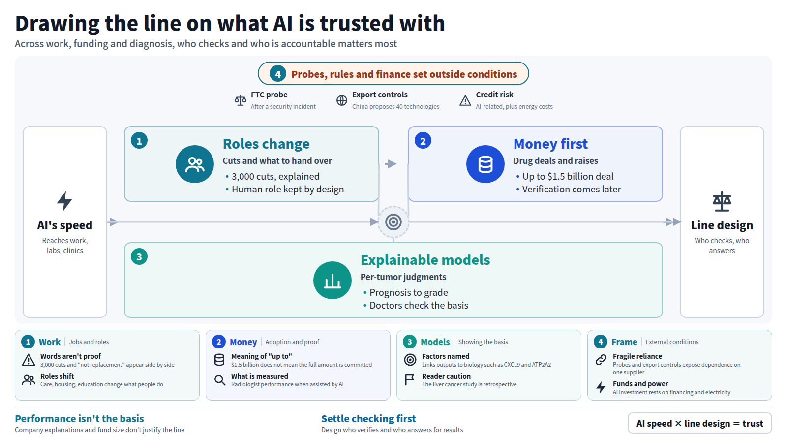 AI Highlights — the whole picture — 2026-10-17 Daily News ...